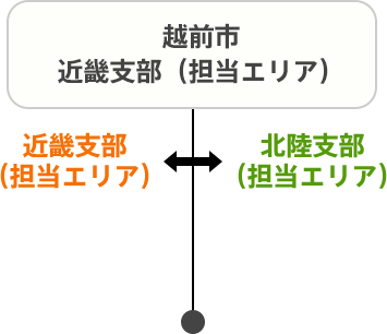 越前市 近畿支部（担当エリア）